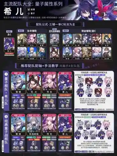 铁道希尔阵容搭配推荐