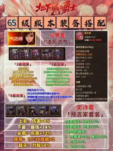 dnf几级能用辅助装备