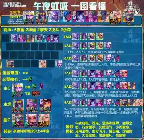 阵容搭配代码