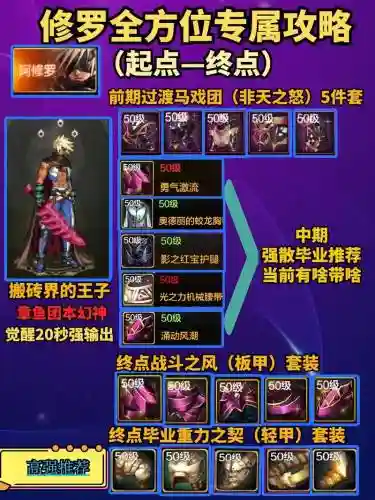 dnf卢克8人团修罗攻略插图