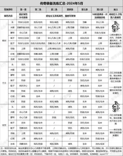 寻仙装备分解有什么区别