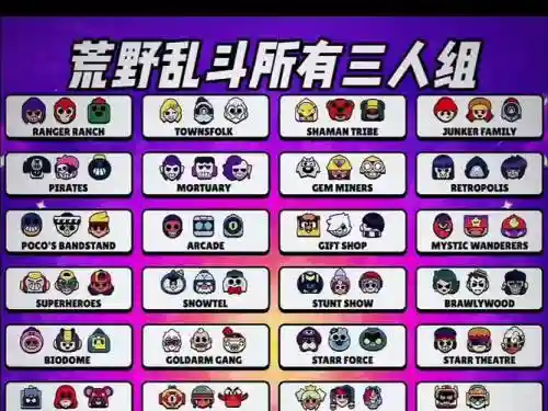 荒野乱斗套路搭配阵容插图