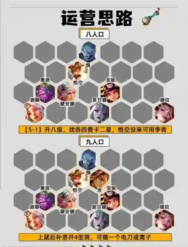 战法阵容图