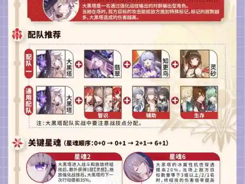 青石塔阵容_1