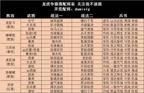 老虎通用阵容搭配插图