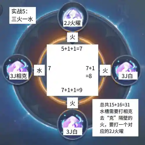 梦幻西游灵犀玉选择插图