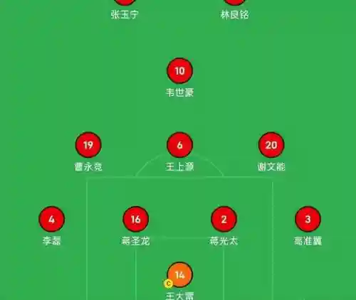 阵容大分析插图