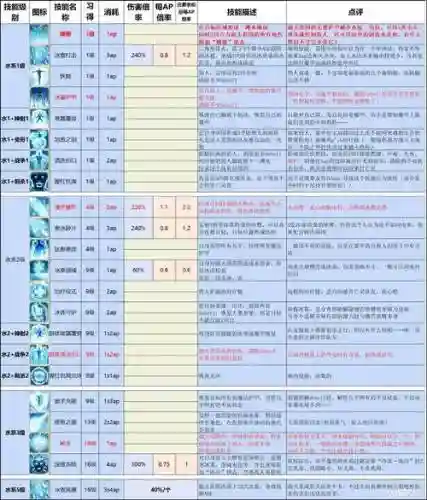 神界原罪2不死族技能