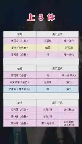 神仙道前期剑灵攻略插图