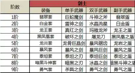奇迹觉醒装备进阶合成