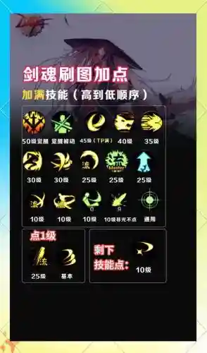 dnf剑魂40技能加点图_1插图