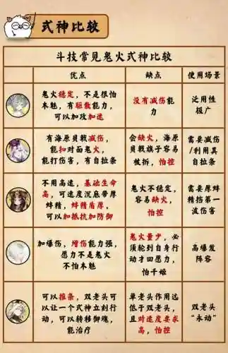 阴阳师追月神技能