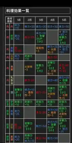 怪物猎人2g猫猫技能