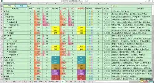 讨鬼2装备升级路线_1插图