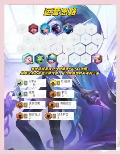 kda阵容搭配