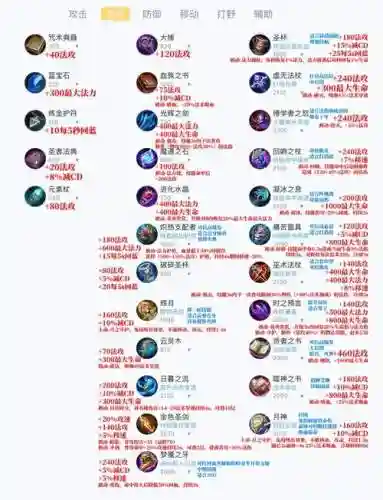 王者荣耀自动加血装备插图