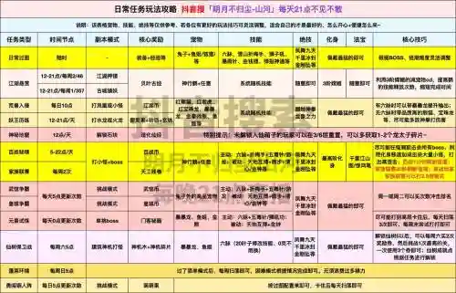 独行侠技能搭配_1插图