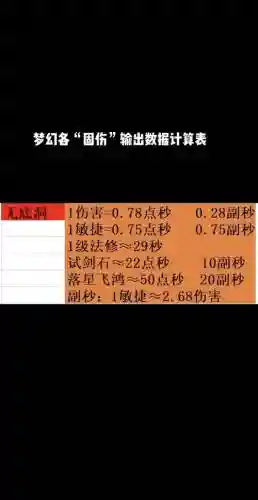 梦幻西游仙族伤害那么难搞插图