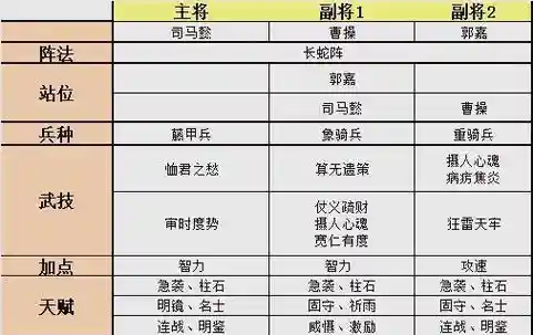司马阵容搭配插图