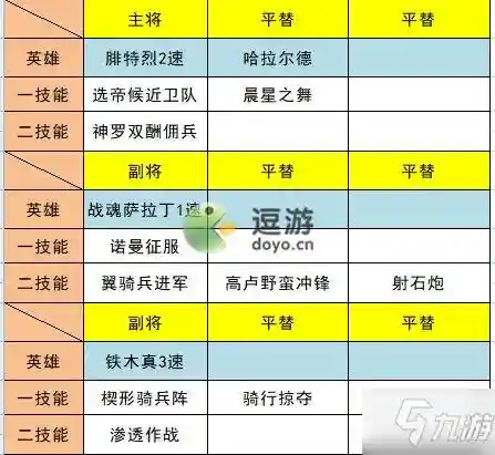 铁木真怎么搭配阵容插图