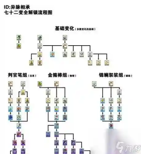 梦幻西游降级宝宝怎么升级插图