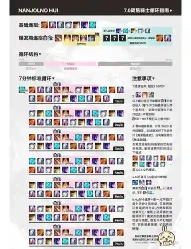 七骑士技能升级插图