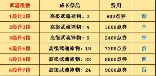 烛魔武器升级攻略