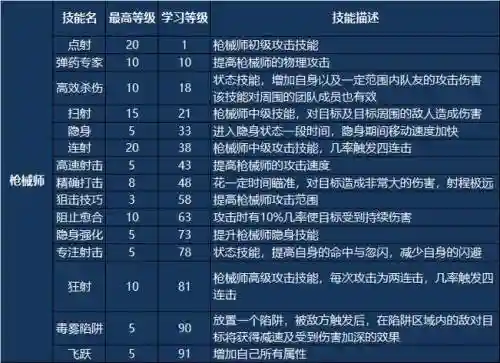 s8纳尔技能插图