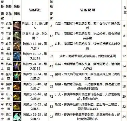 金山封神榜怎么分解装备插图