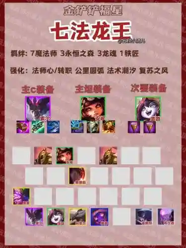 王者大龙阵容搭配插图