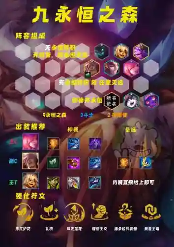 永恒之森阵容和装备搭配插图