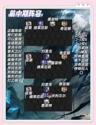狗熊阵容亚