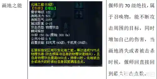 倩女前期偃师攻略