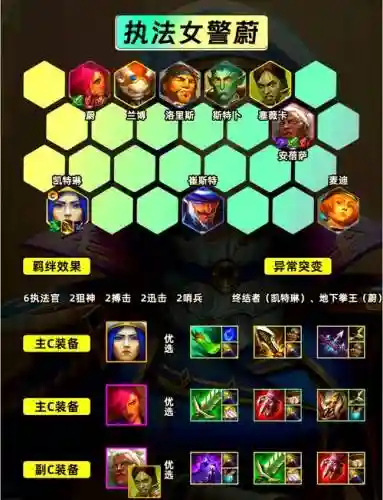 云顶最新执法官阵容搭配