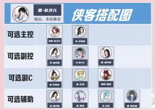 侠客养成模式完整攻略插图
