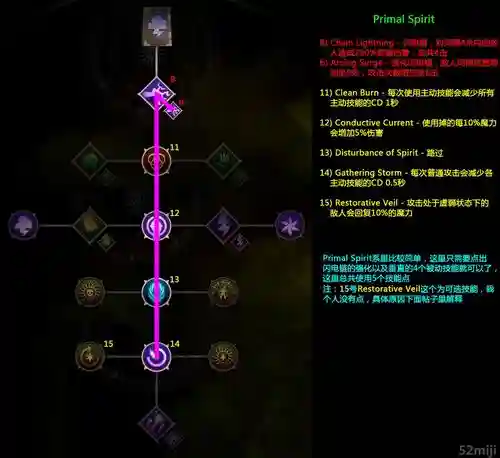 龙腾世纪3二转技能加点插图