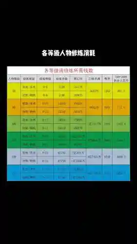 梦幻西游技能所需金钱插图