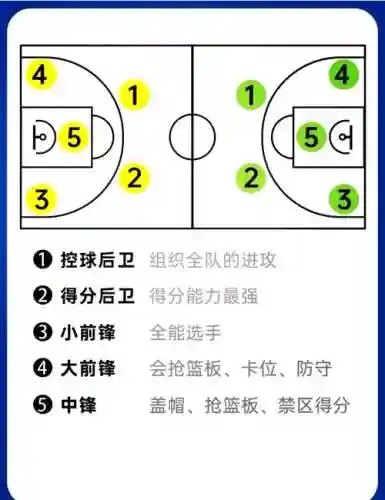 篮球阵容技巧插图