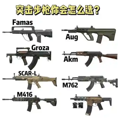 吃鸡用那个武器好