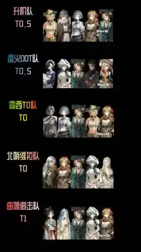 重返阵容搭配
