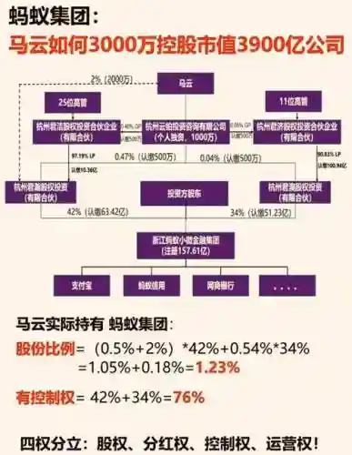 蚂蚁股东阵容插图
