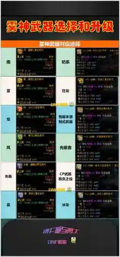 传说武器升级会爆的吗