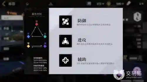 丧钟流阵容插图