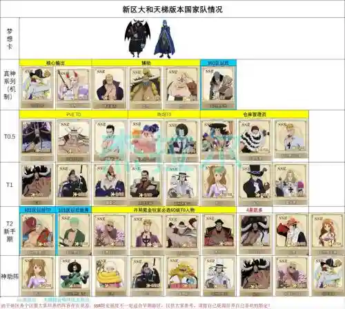 燃烧的意志战斗阵容搭配插图