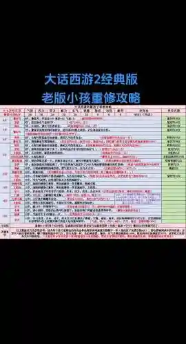 大话西游2地宫攻略小孩插图