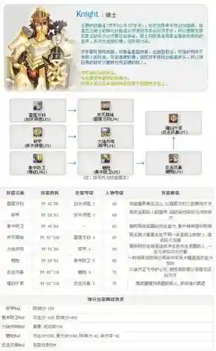王者骑士团职业技能插图
