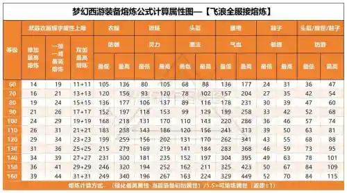 武器能炼化出什么属性
