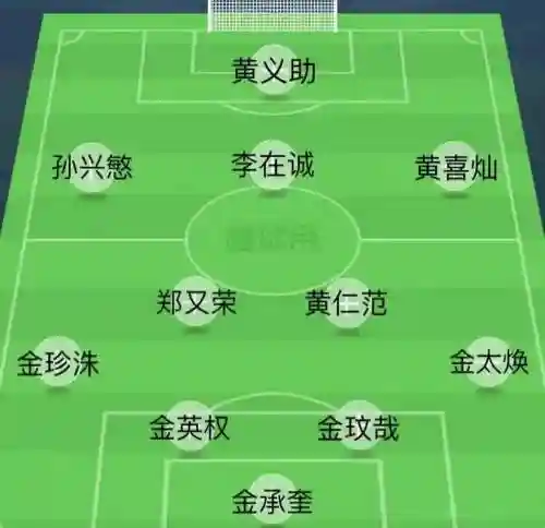 韩国经典阵容