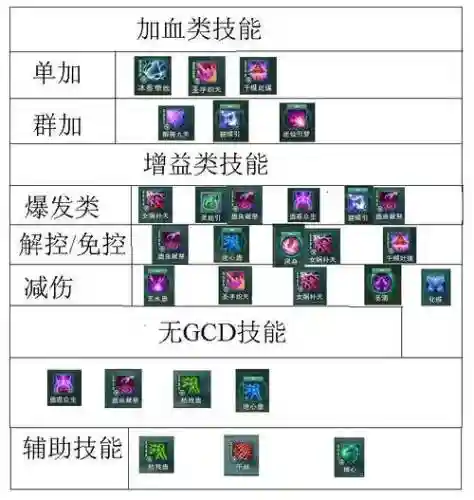 剑三五毒技能秘籍攻略_1插图