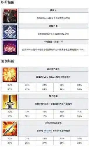 fgo五星十技能插图